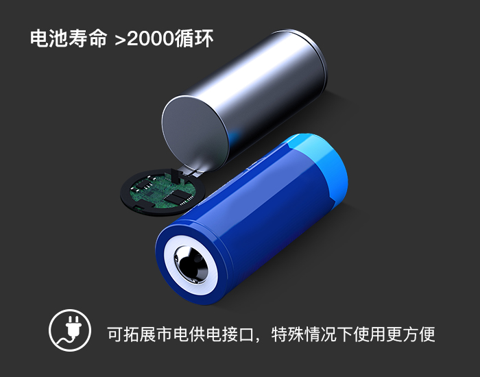 大容量锂电池+可拓展市电供电接口