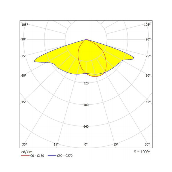 AAL-02智能太阳能景观灯配光示意图