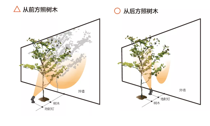 景观照明设计用灯光突出树木花草的软质特点