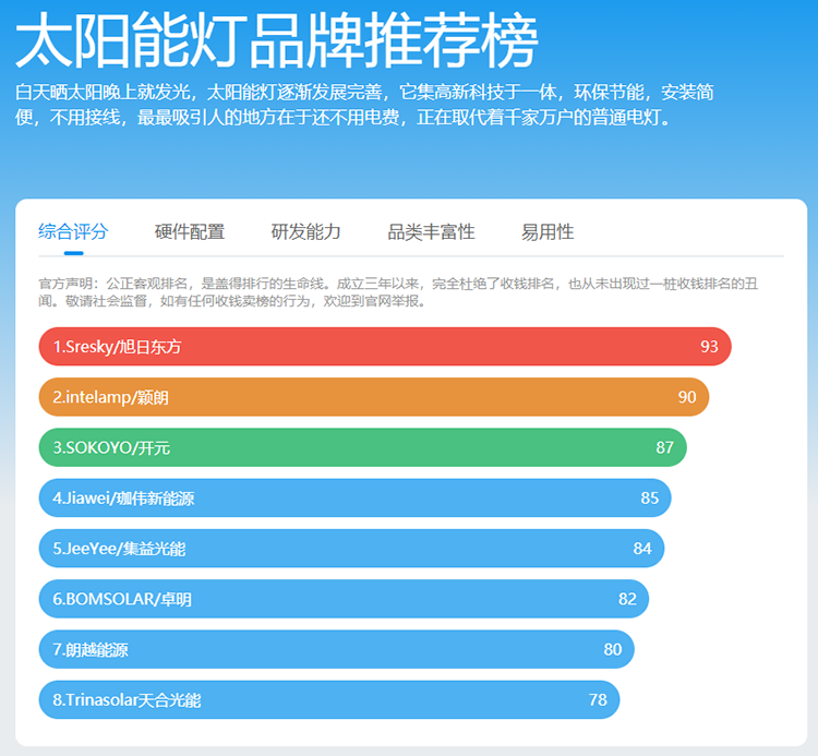 新能源智能化设备及智能控制系统在海外智能家居领域有多年的经验