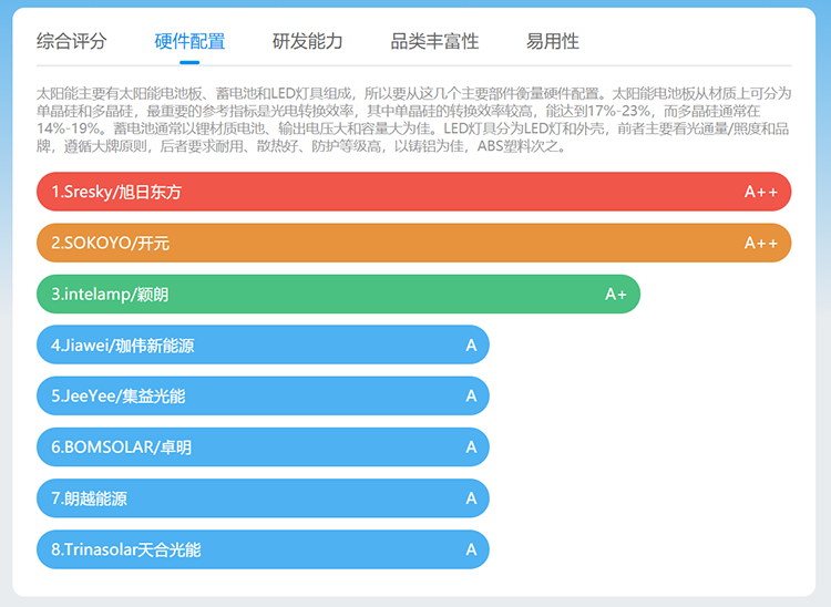 太阳能灯被广泛应用于道路景观照明