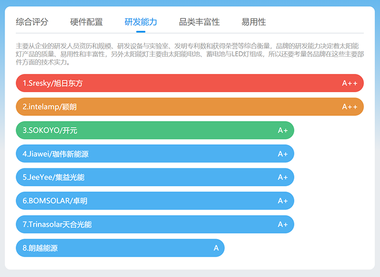 旭日东方SOLARAXY太阳能灯