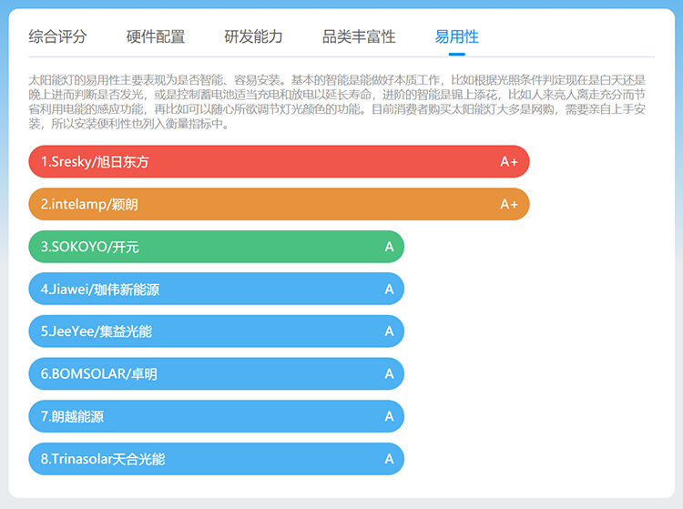 旭日东方solaraxy可灵活运用于别墅庭院照明