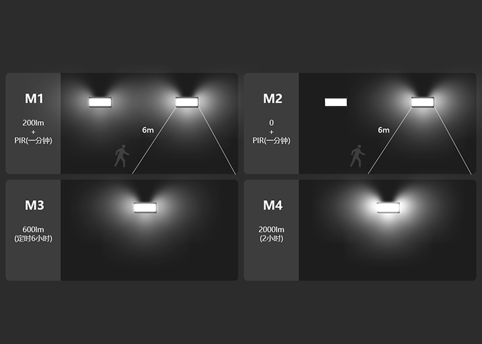 太阳能壁灯ESL-53调光模式