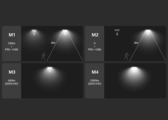 太阳能景观灯ESL-56调光模式
