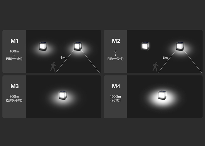 太阳能桌面灯ESL-54调光模式