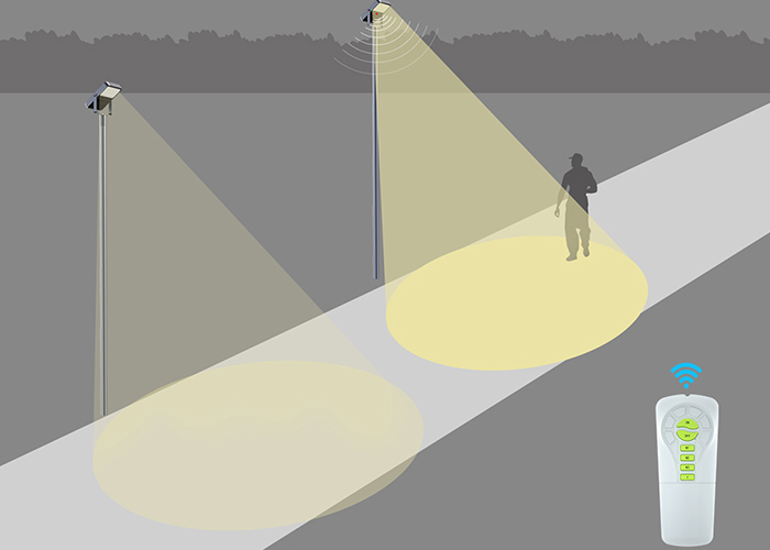 太阳能泛光灯SWL-23控制方式